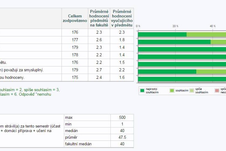 Předmětová anketa, jak ji vidí učitelé i studenti (kliknutím otevřete v plné velikosti).