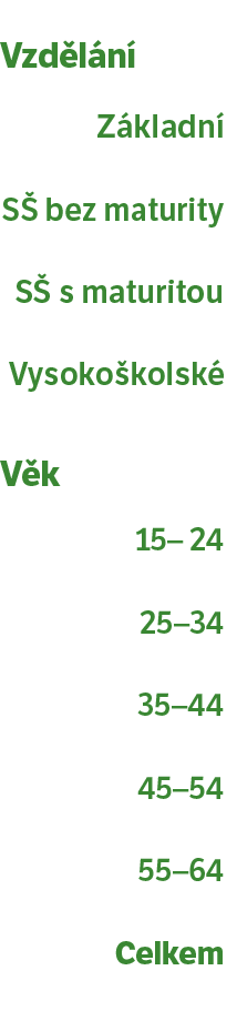 Vývoj míry nezaměstnanosti podle vzdělání a věku 1993–2013 (v procentech)